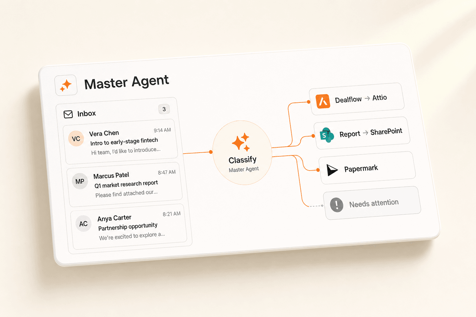 Master Agent routing email to dealflow, report and papermark tools