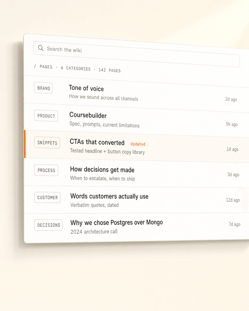 Zoomed-out list of pages in the knowledge base